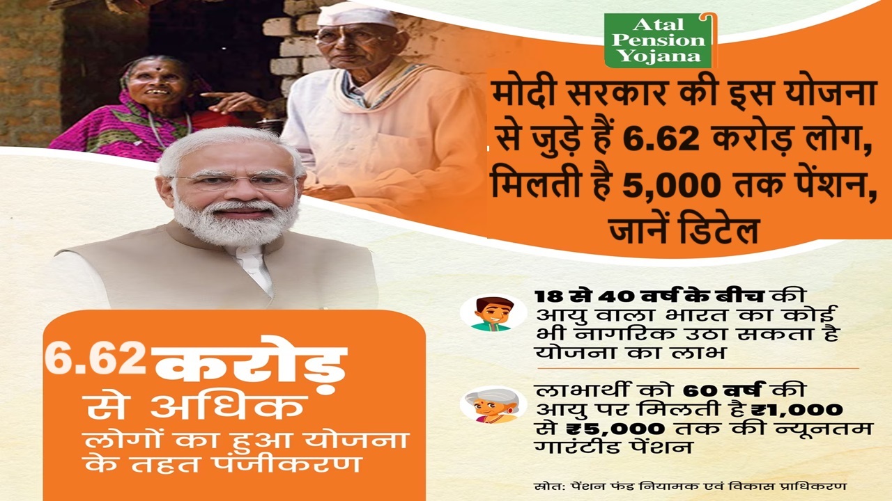 6.62 crore people are associated with this APY of Modi government